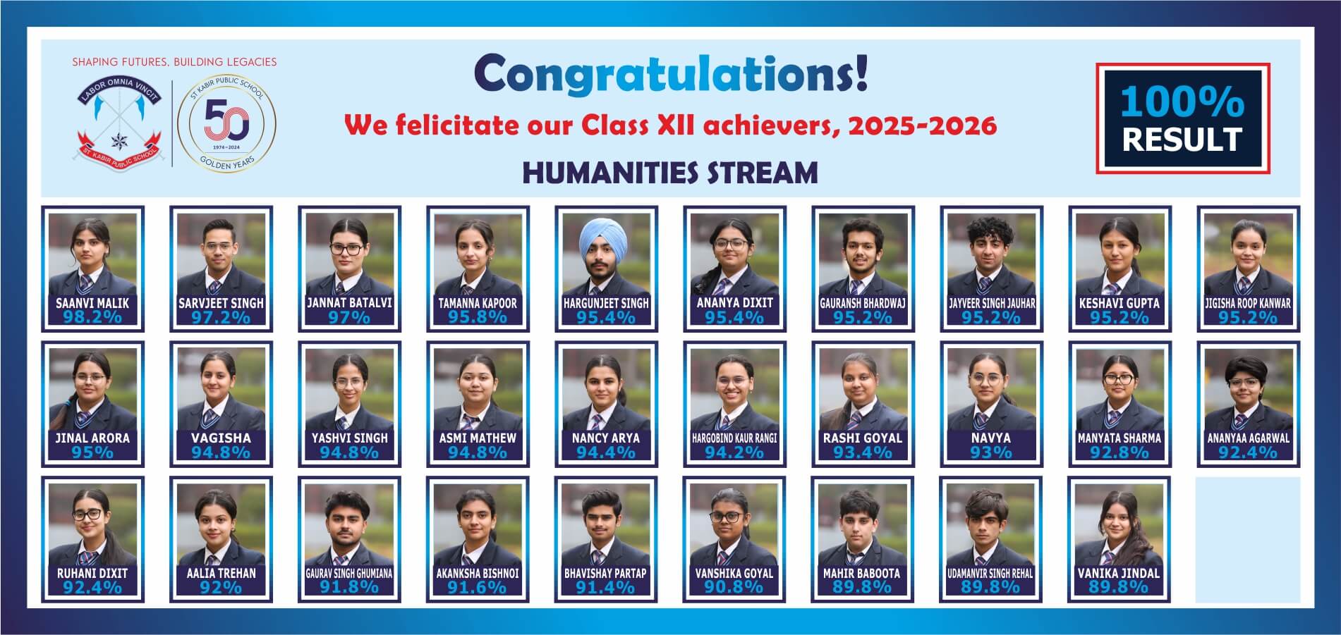 Humanities Class 12