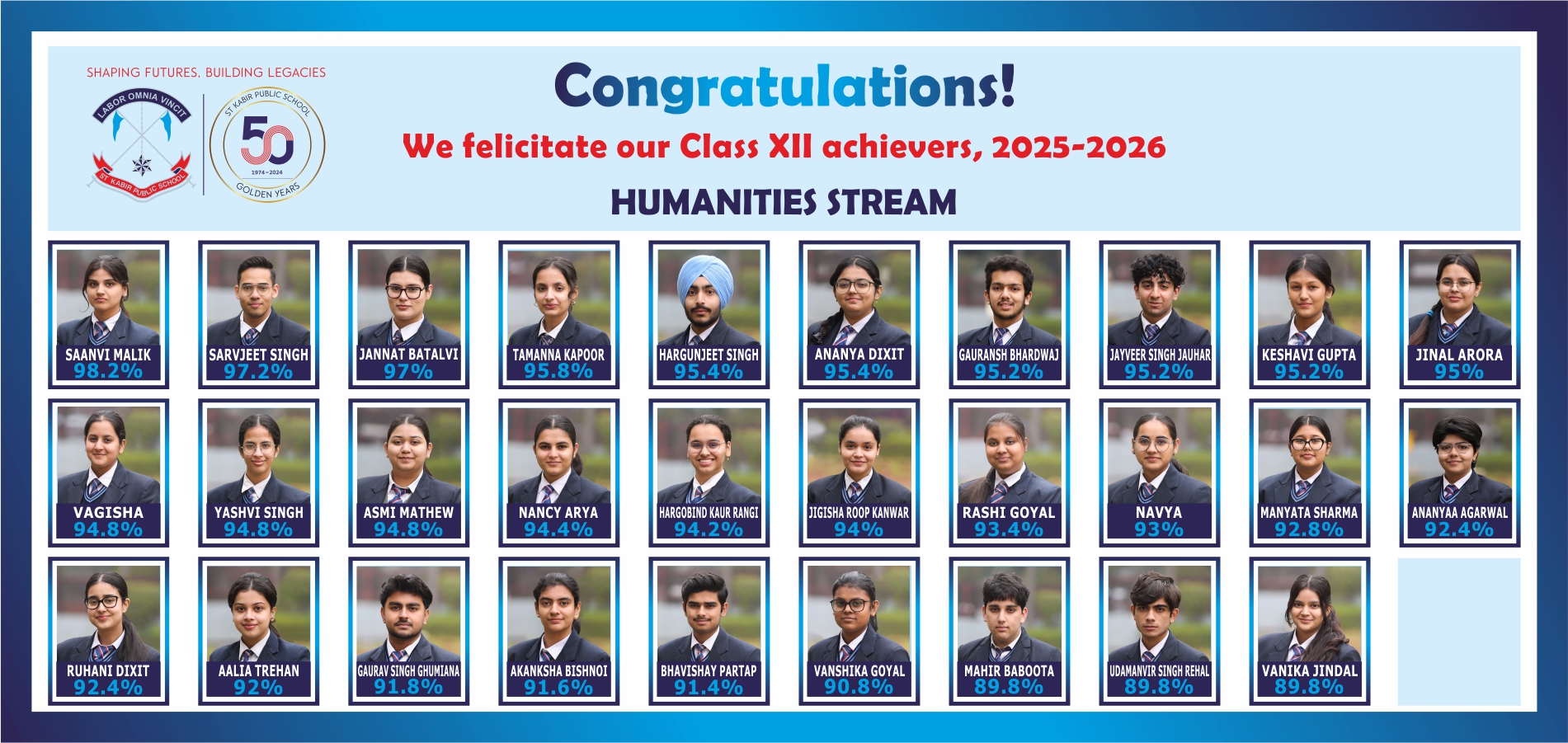 Humanities Class 12