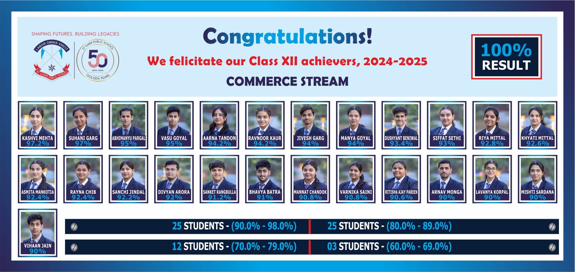 Wesbite Class 12 Commerce