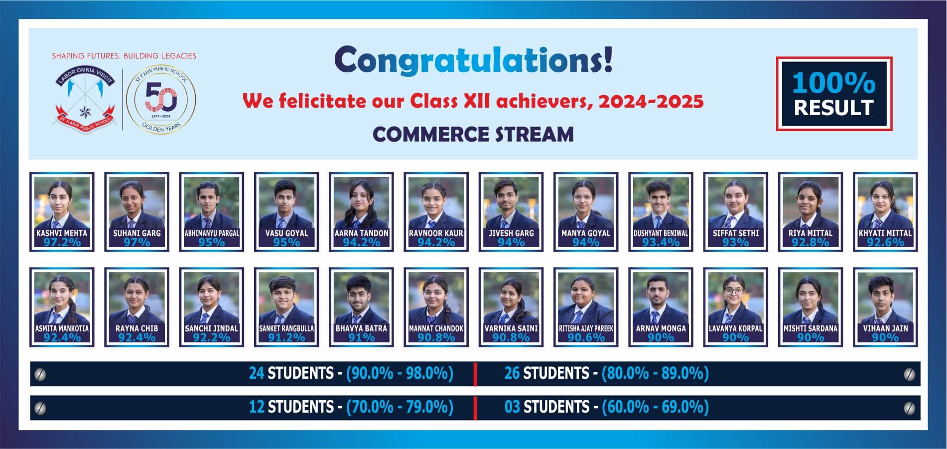 Wesbite Class 12 Commerce
