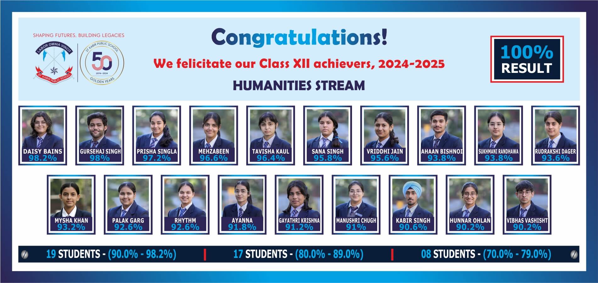 Wesbite Class 12 Humanities