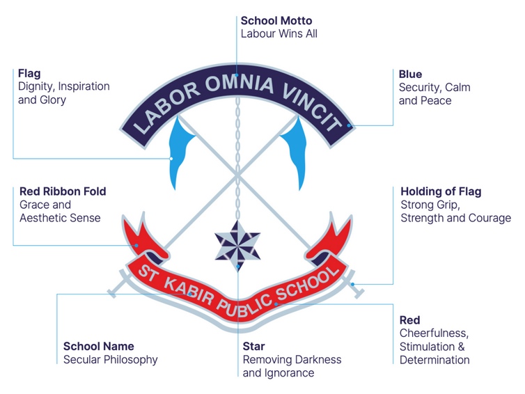 Labor Omnia Vincit